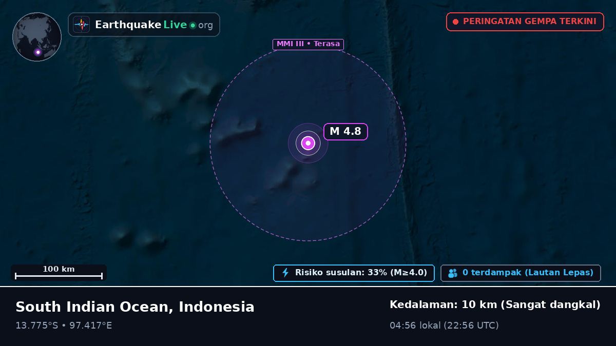Samudra Hindia (Indonesia)