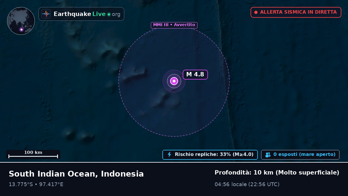 Oceano Indiano (Indonesia)