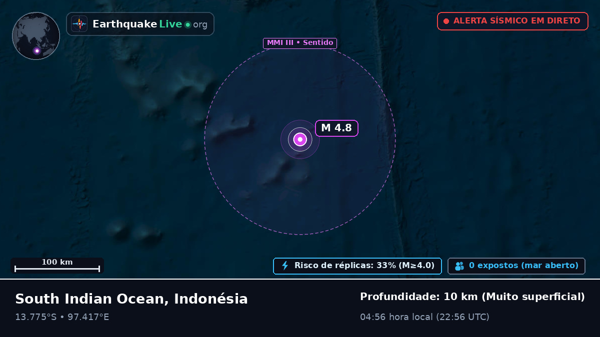 Oceano Índico (Indonésia)