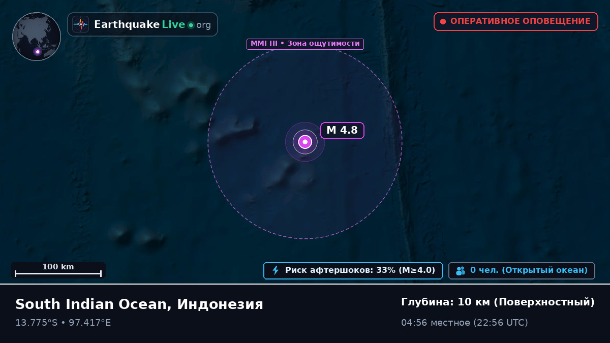 Индийский океан (Индонезия)