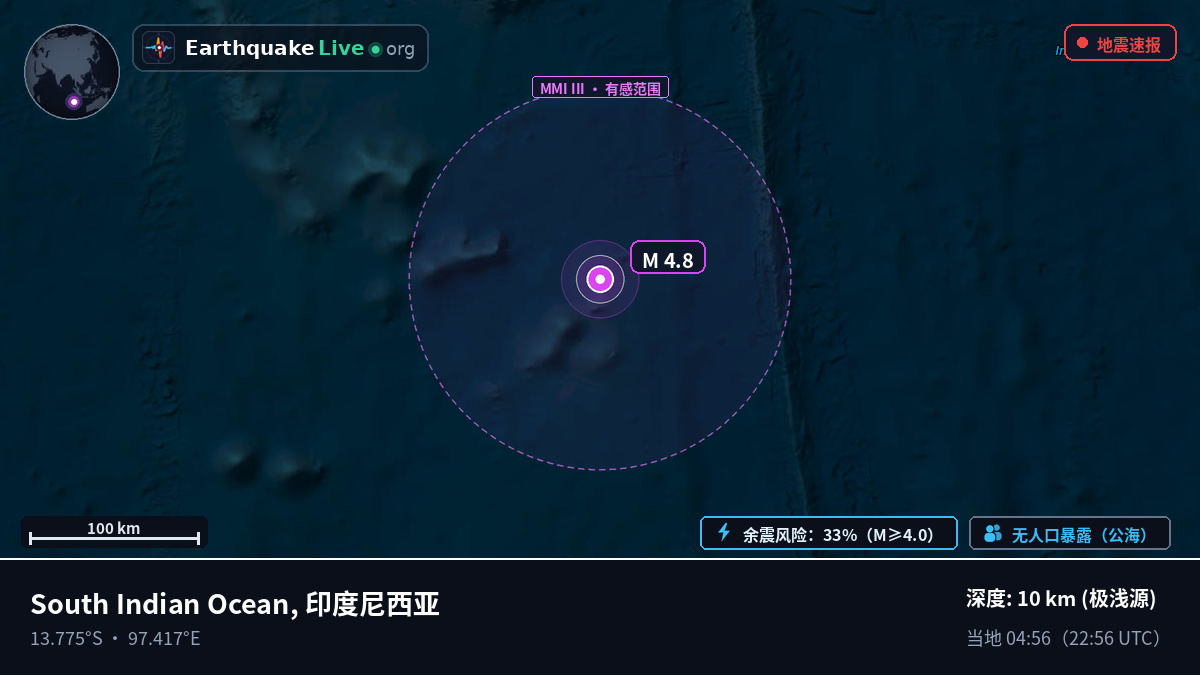 印度洋 (印度尼西亚)