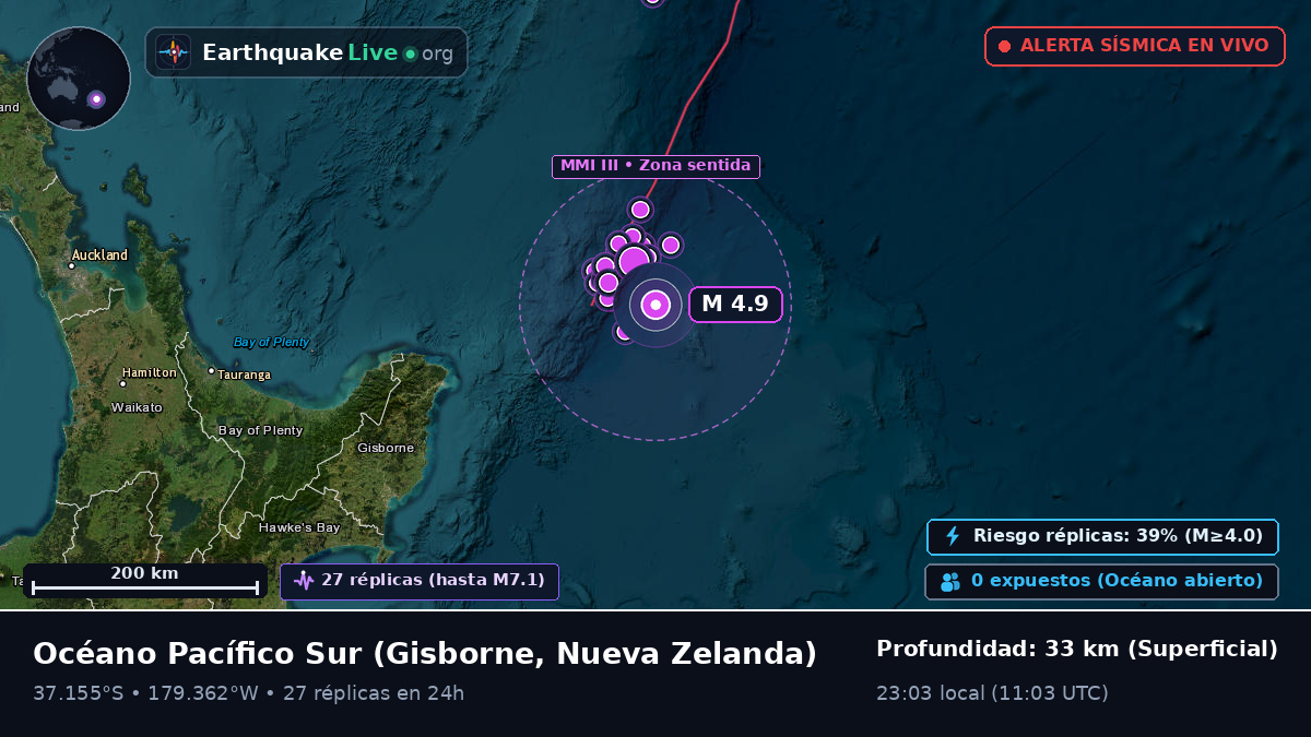 Océano Pacífico Sur (Nueva Zelanda)