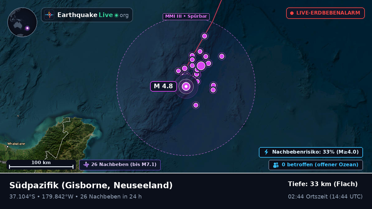 Südpazifik (Neuseeland)
