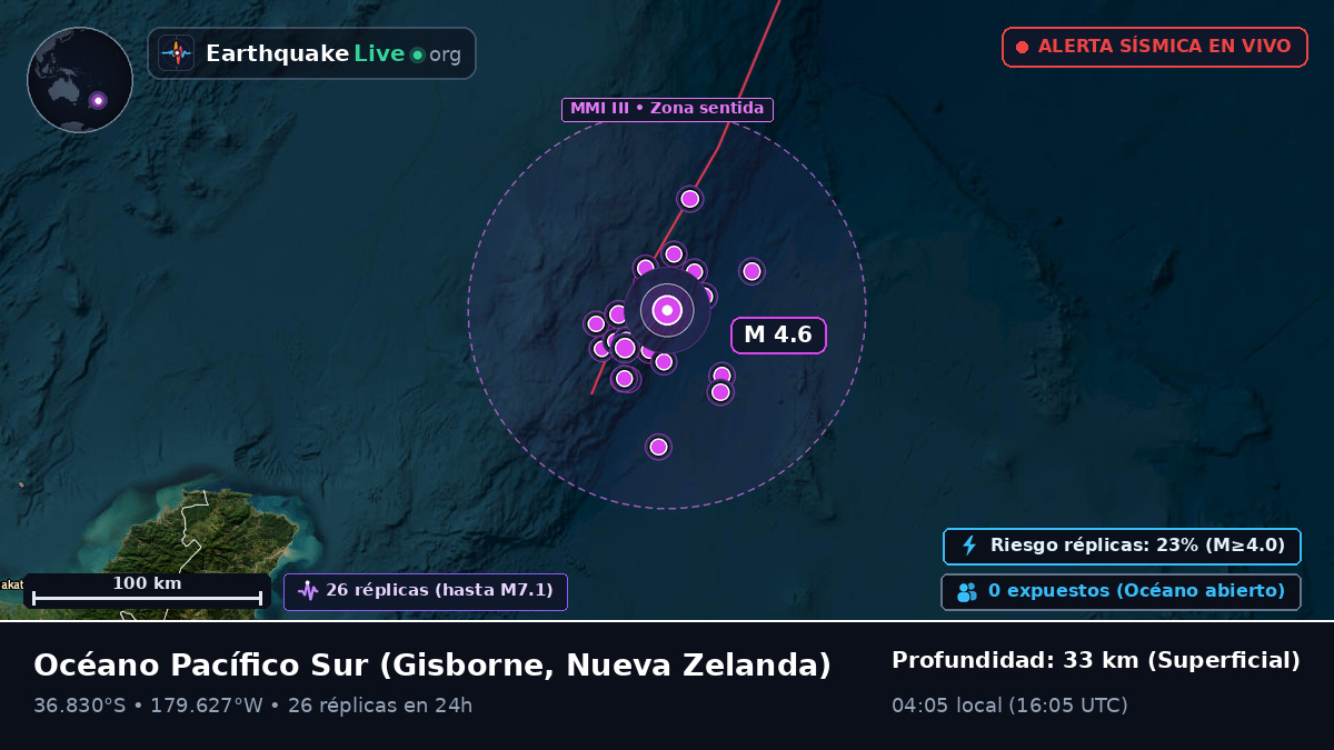 Océano Pacífico Sur (Nueva Zelanda)