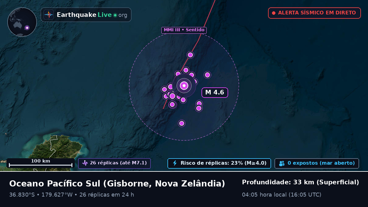 Oceano Pacífico Sul (Nova Zelândia)