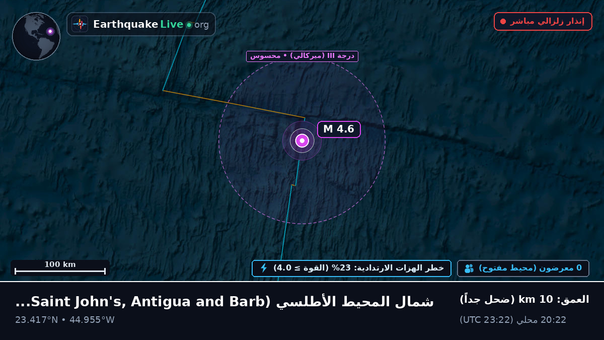 شمال المحيط الأطلسي (Antigua and Barbuda)