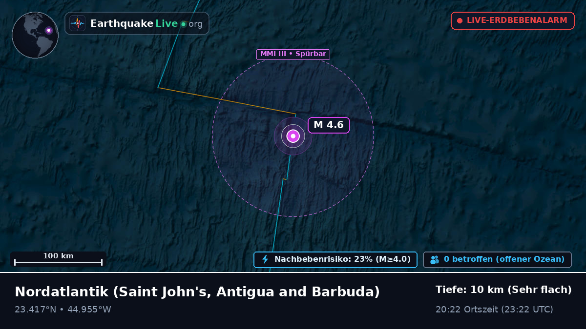 Nordatlantik (Antigua and Barbuda)