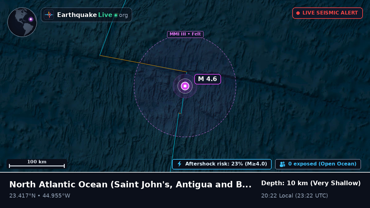 North Atlantic Ocean (Antigua and Barbuda)