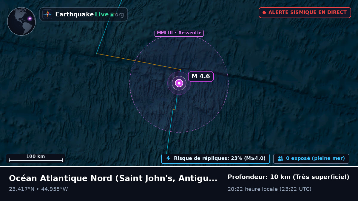 Océan Atlantique Nord (Antigua and Barbuda)