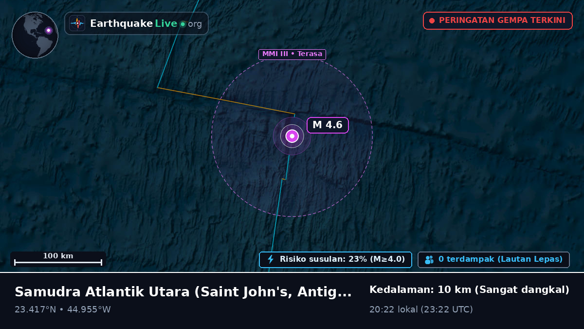 Samudra Atlantik Utara (Antigua and Barbuda)