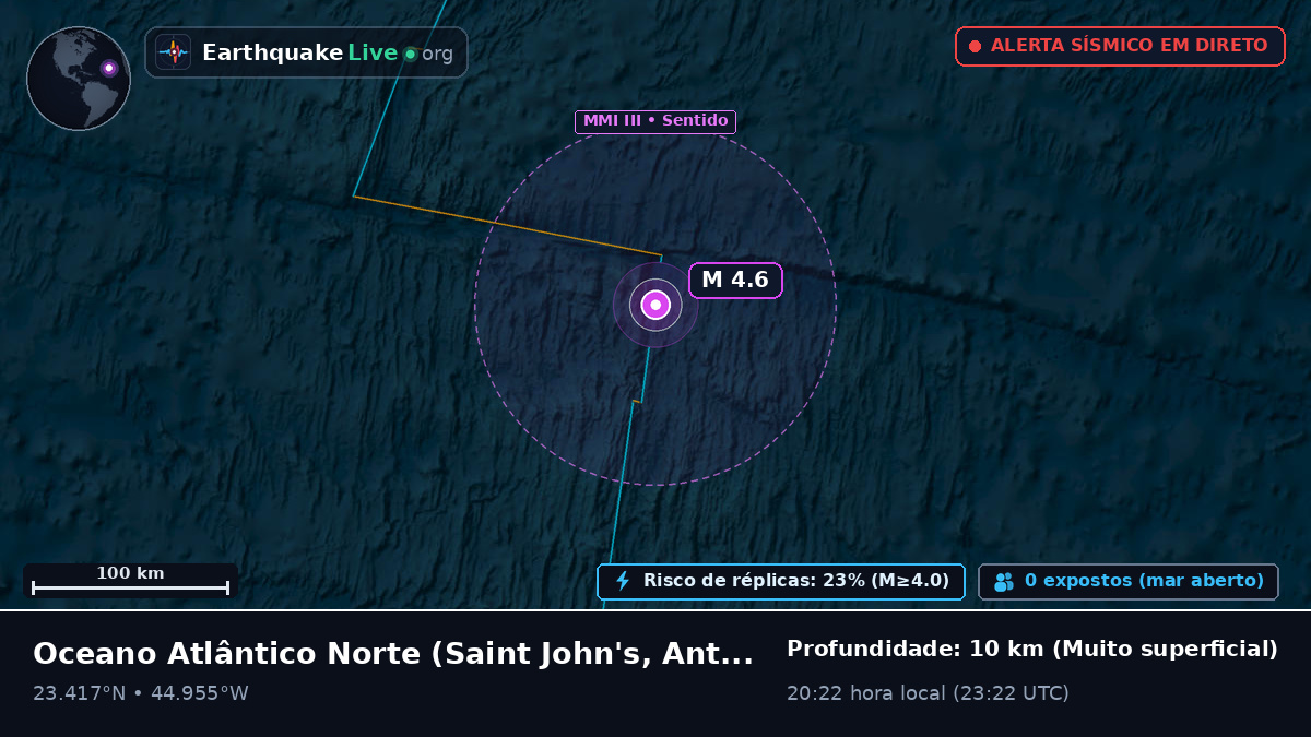 Oceano Atlântico Norte (Antigua and Barbuda)