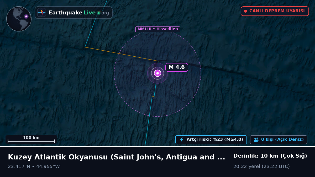 Kuzey Atlantik Okyanusu (Antigua and Barbuda)