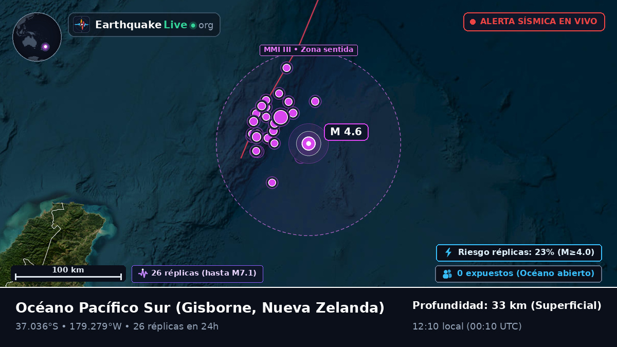 Océano Pacífico Sur (Nueva Zelanda)
