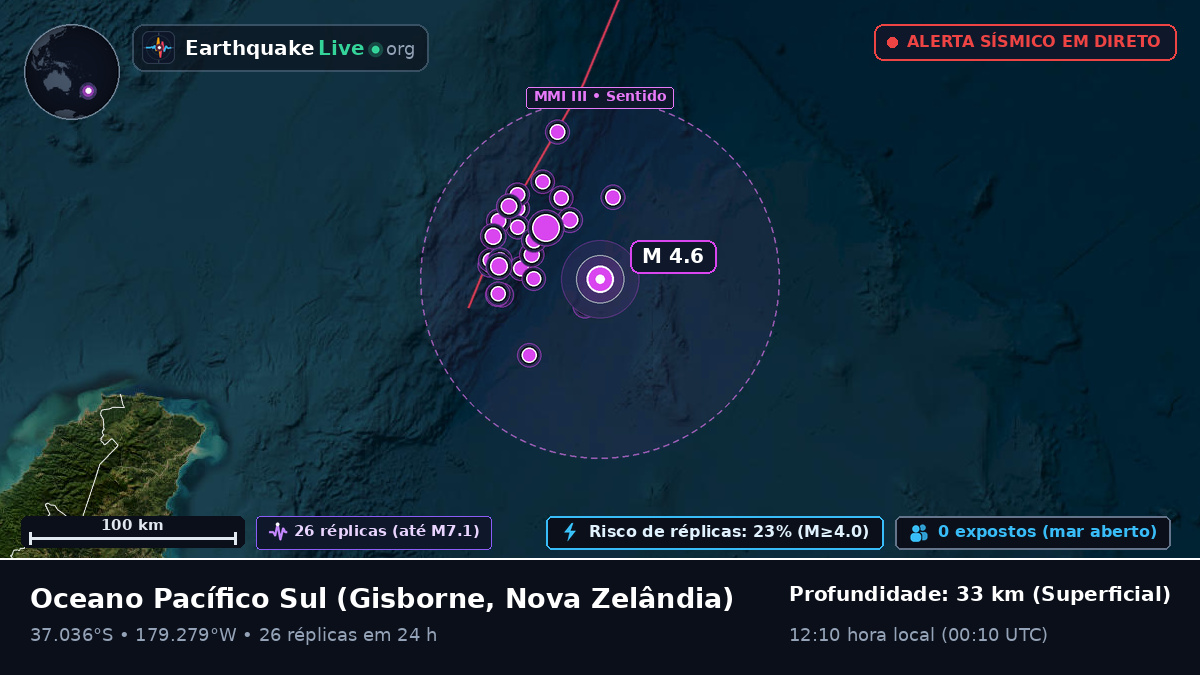 Oceano Pacífico Sul (Nova Zelândia)