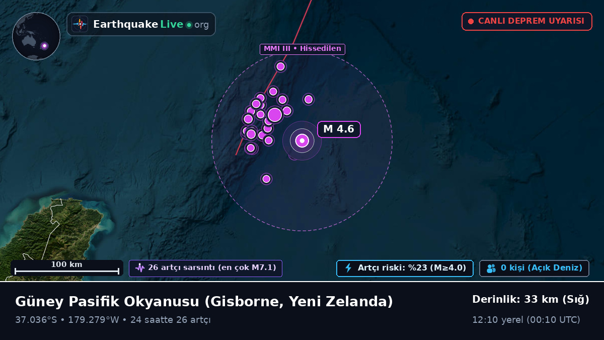 Güney Pasifik Okyanusu (Yeni Zelanda)