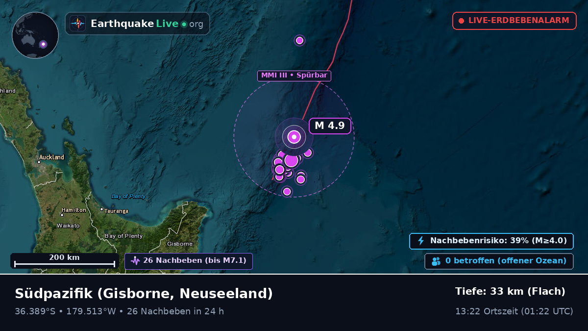 Südpazifik (Neuseeland)