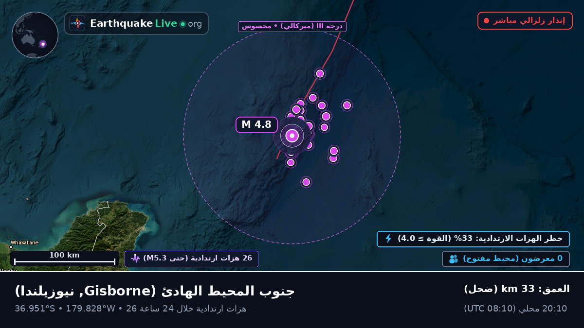 جنوب المحيط الهادئ (نيوزيلندا)