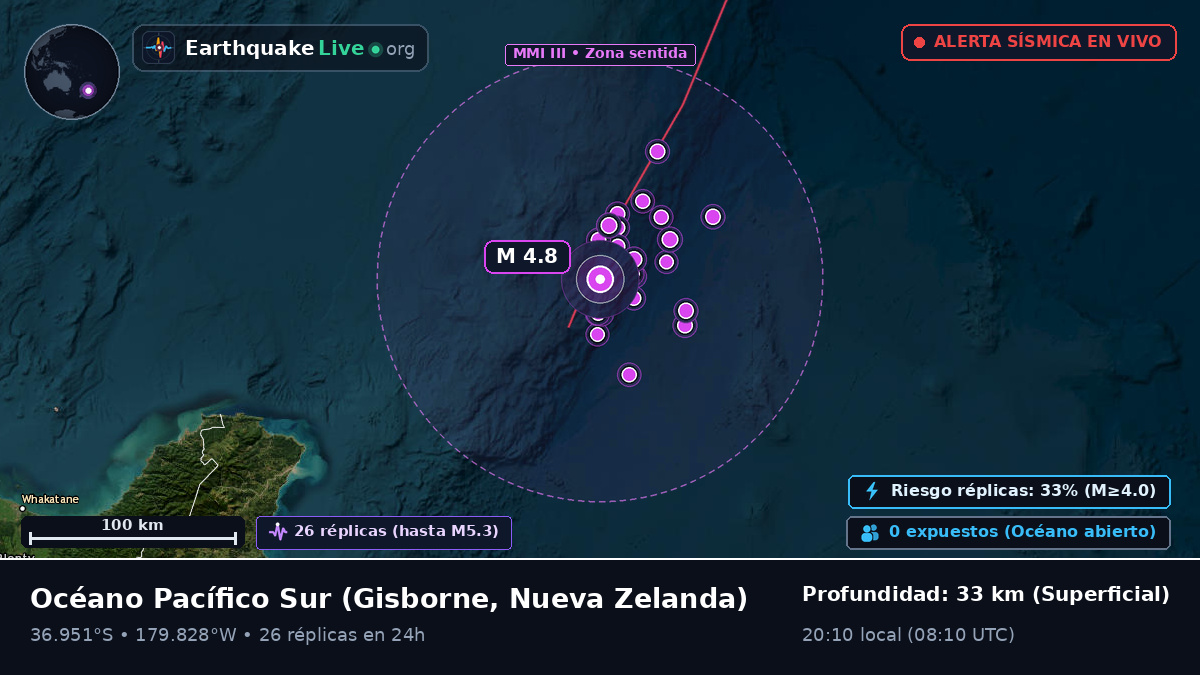 Océano Pacífico Sur (Nueva Zelanda)