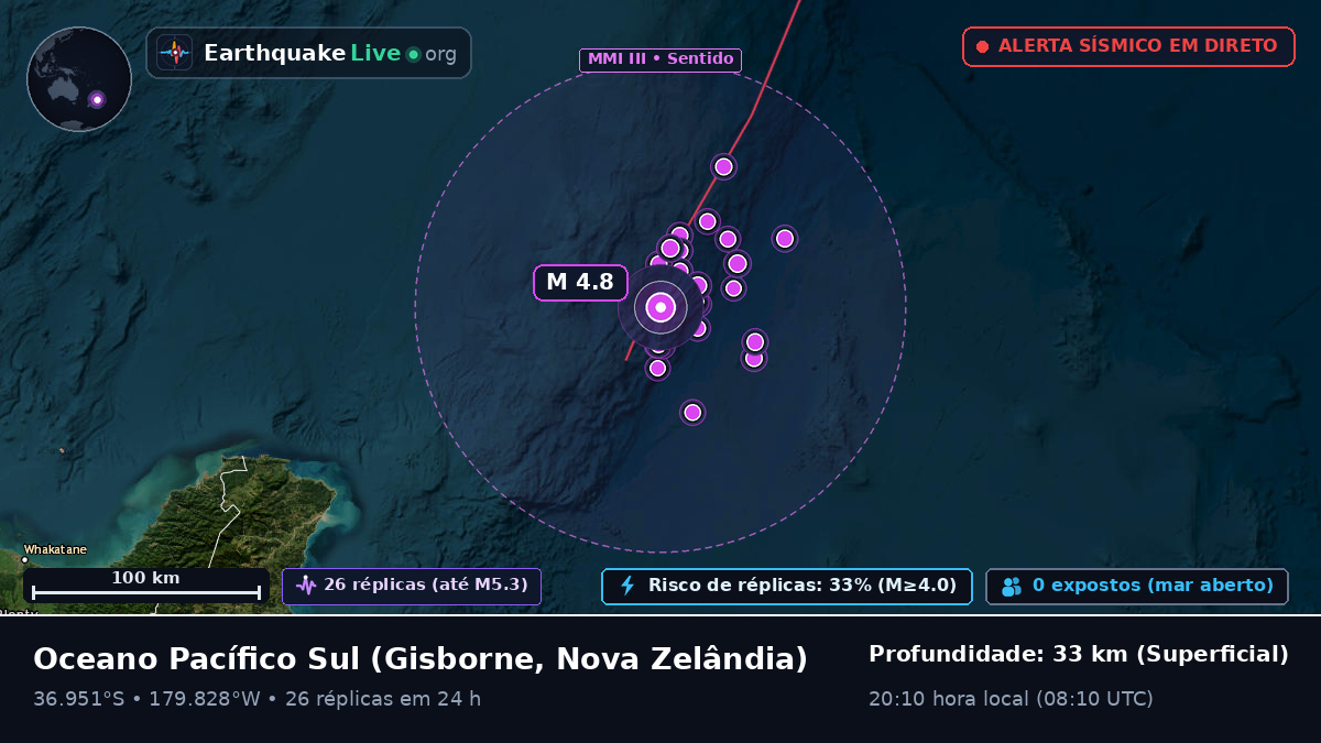 Oceano Pacífico Sul (Nova Zelândia)