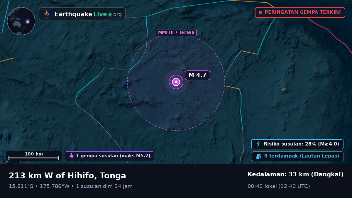 Samudra Pasifik Selatan (Tonga)