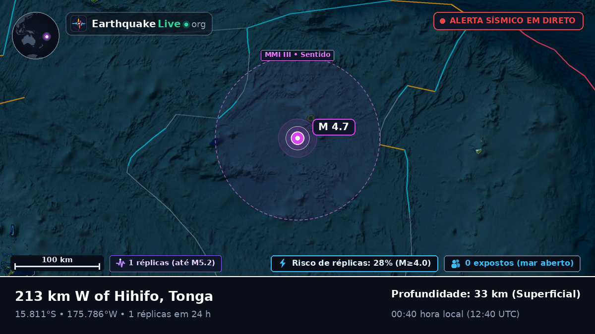 Oceano Pacífico Sul (Tonga)