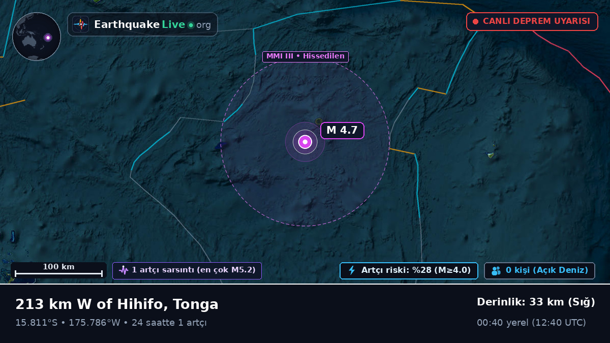Güney Pasifik Okyanusu (Tonga)