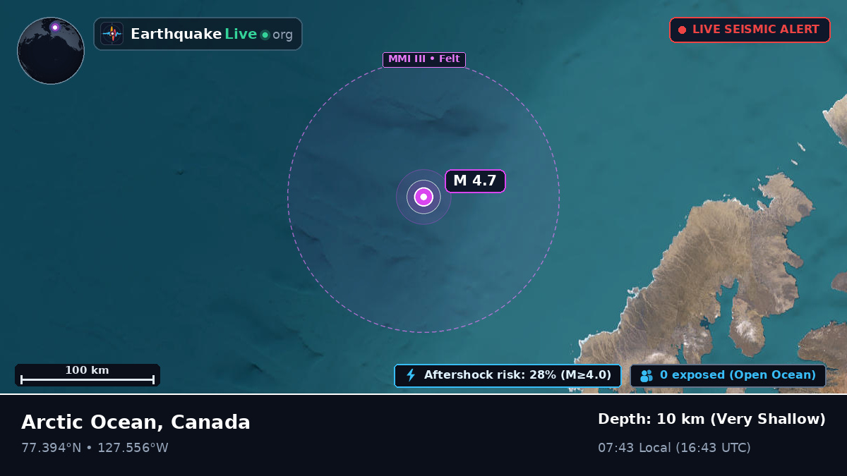 Arctic Ocean (Canada)