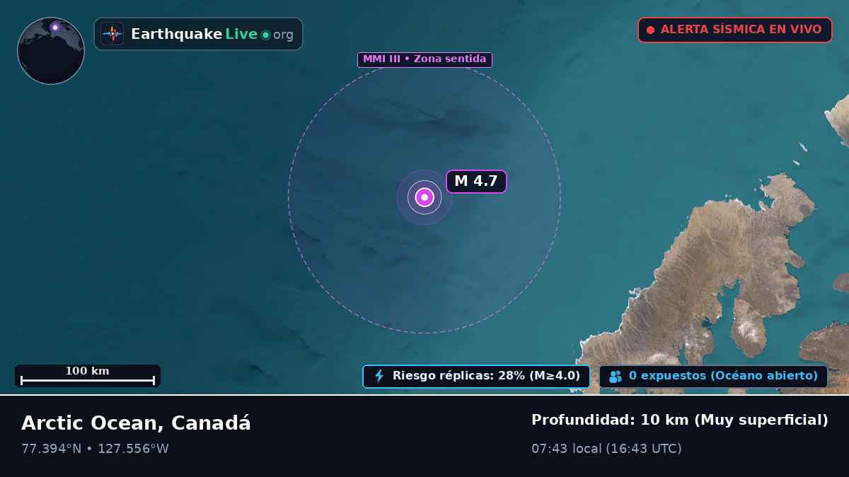 Océano Ártico (Canadá)