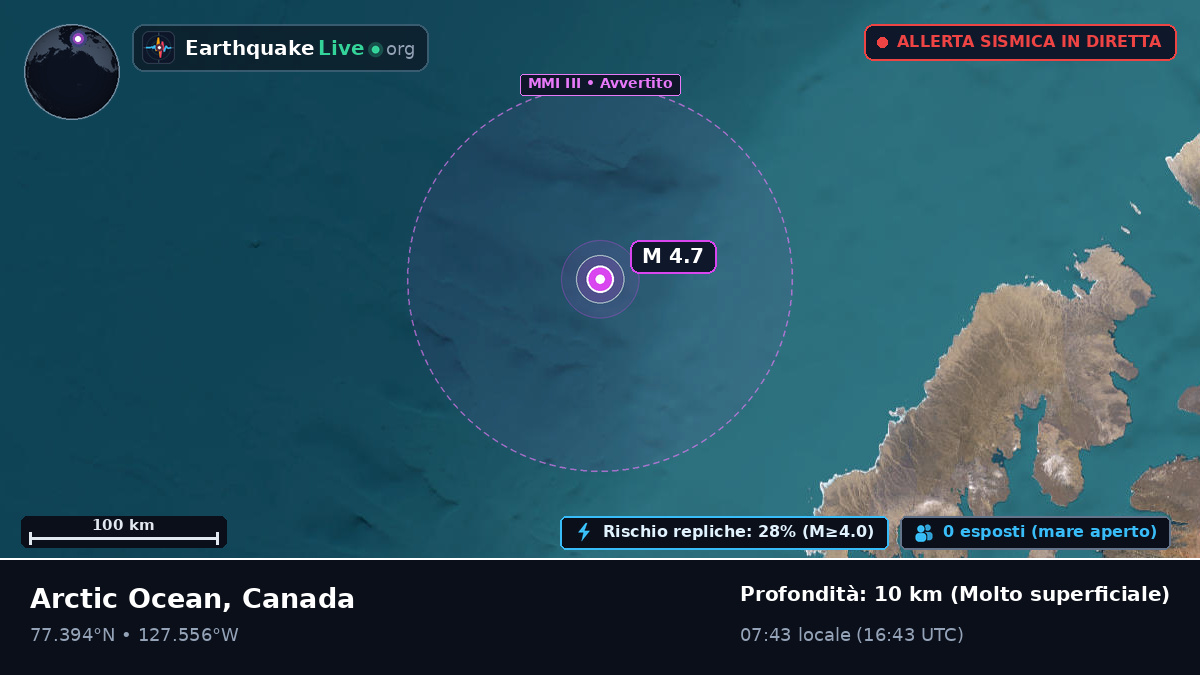 Oceano Artico (Canada)