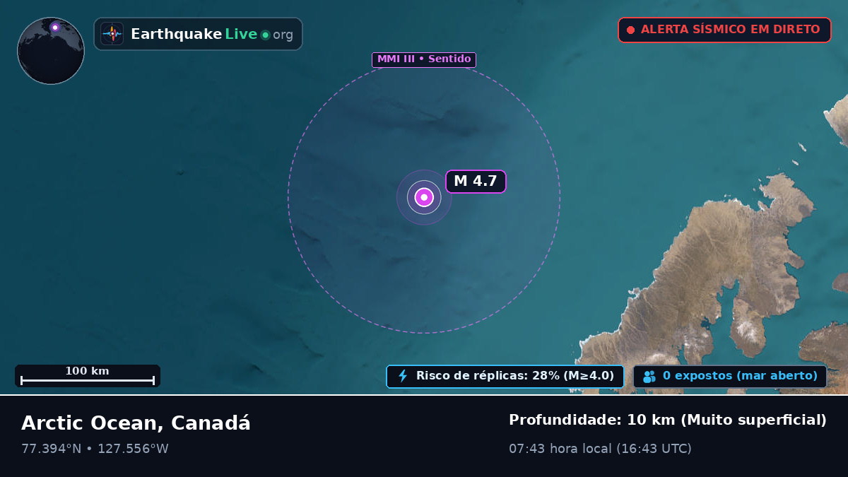 Oceano Ártico (Canadá)
