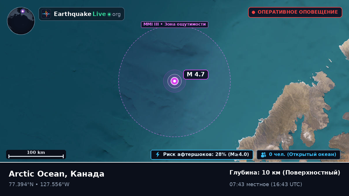 Северный Ледовитый океан (Канада)