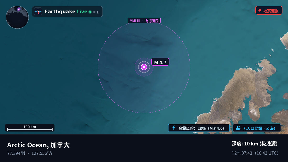 北冰洋 (加拿大)