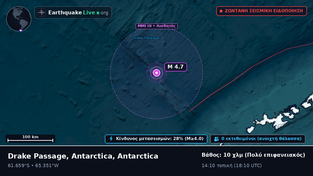 Νότιος Ωκεανός (Antarctica)