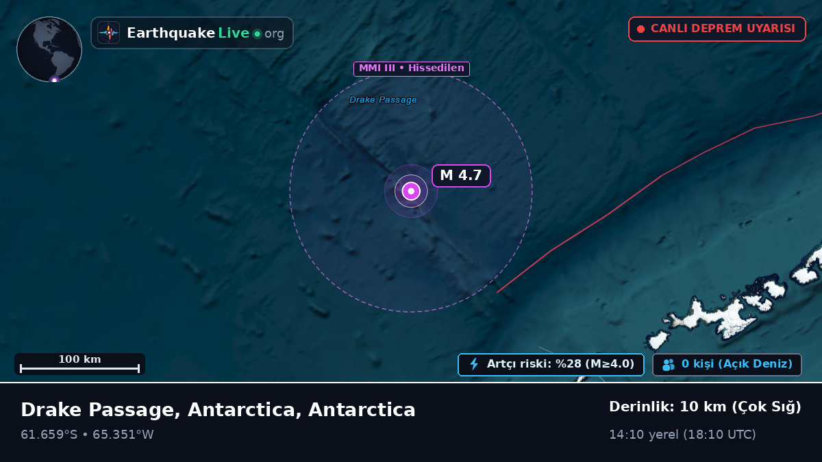 Güney Okyanusu (Antarctica)