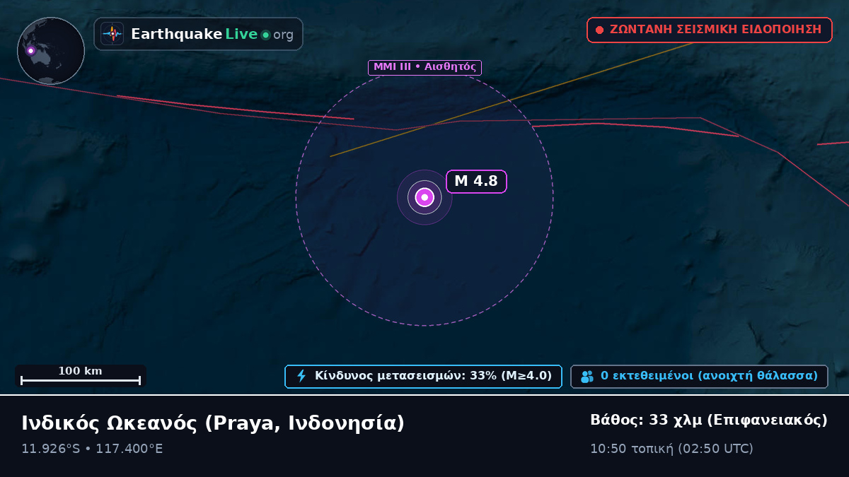 Ινδικός Ωκεανός (Ινδονησία)