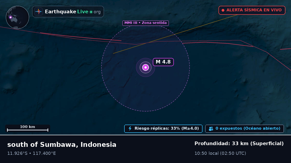Océano Índico (Indonesia)