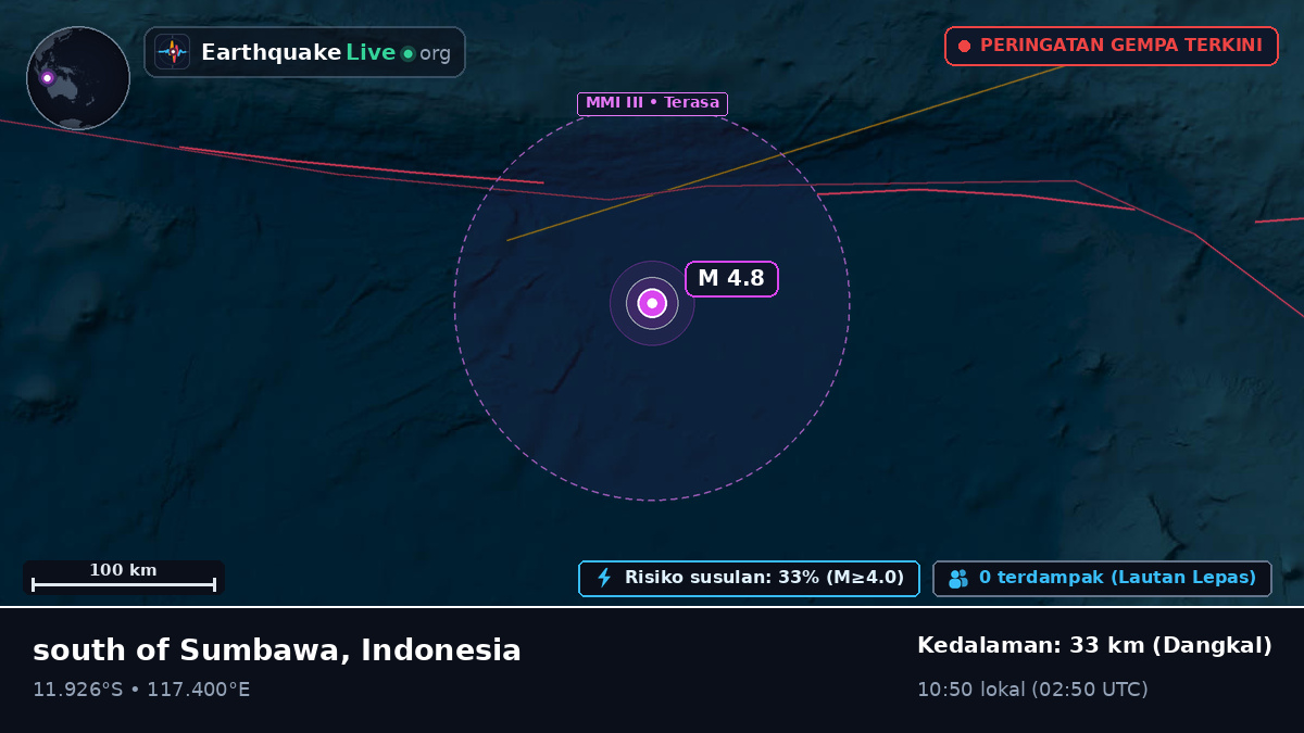 Samudra Hindia (Indonesia)