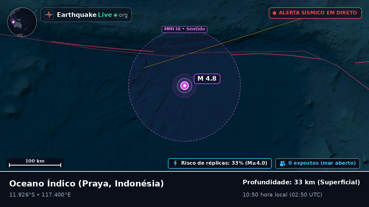Oceano Índico (Indonésia)