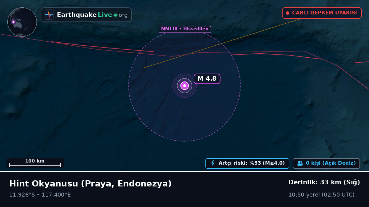 Hint Okyanusu (Endonezya)