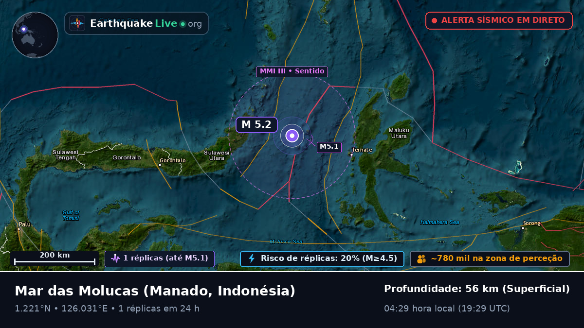 Mar das Molucas (Indonésia)