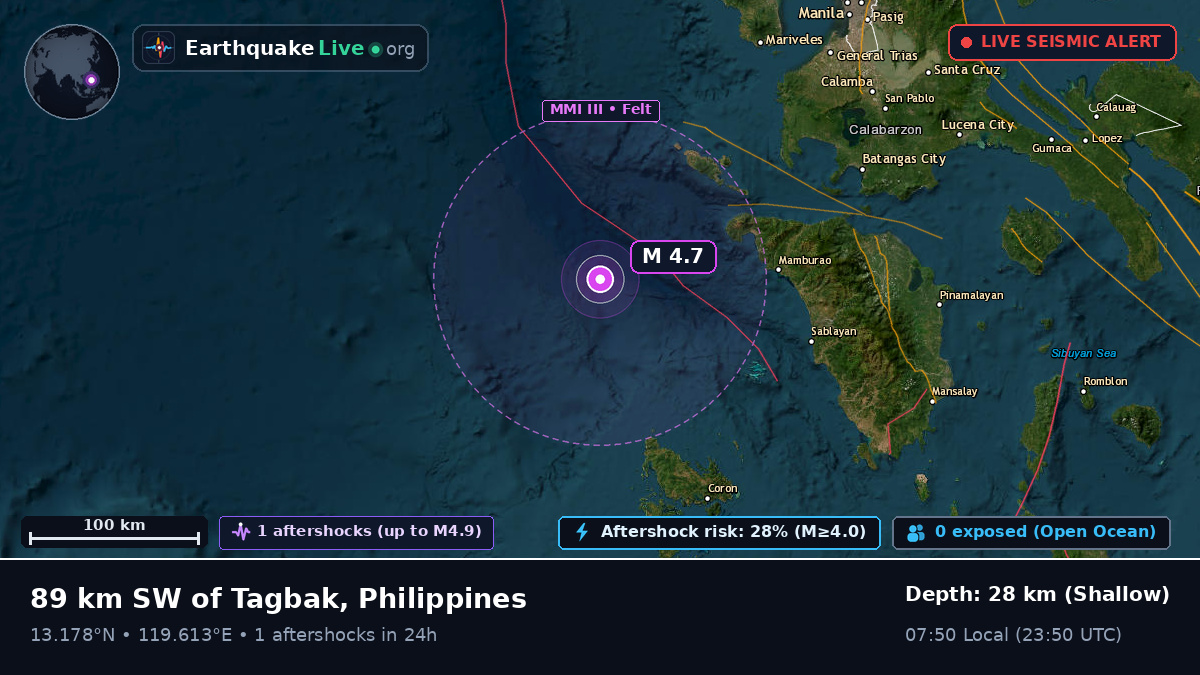 South China Sea (Philippines)