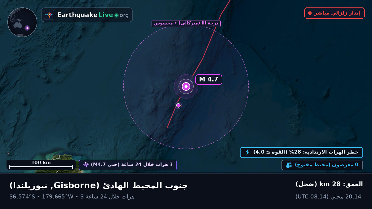 جنوب المحيط الهادئ (نيوزيلندا)