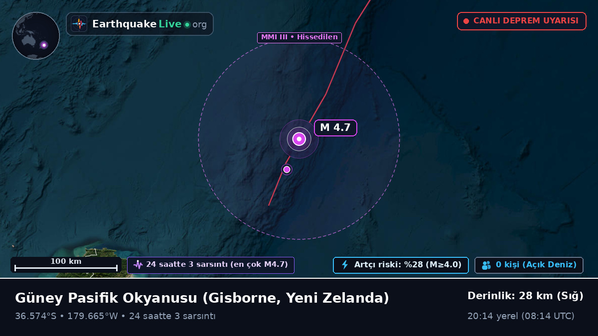 Güney Pasifik Okyanusu (Yeni Zelanda)