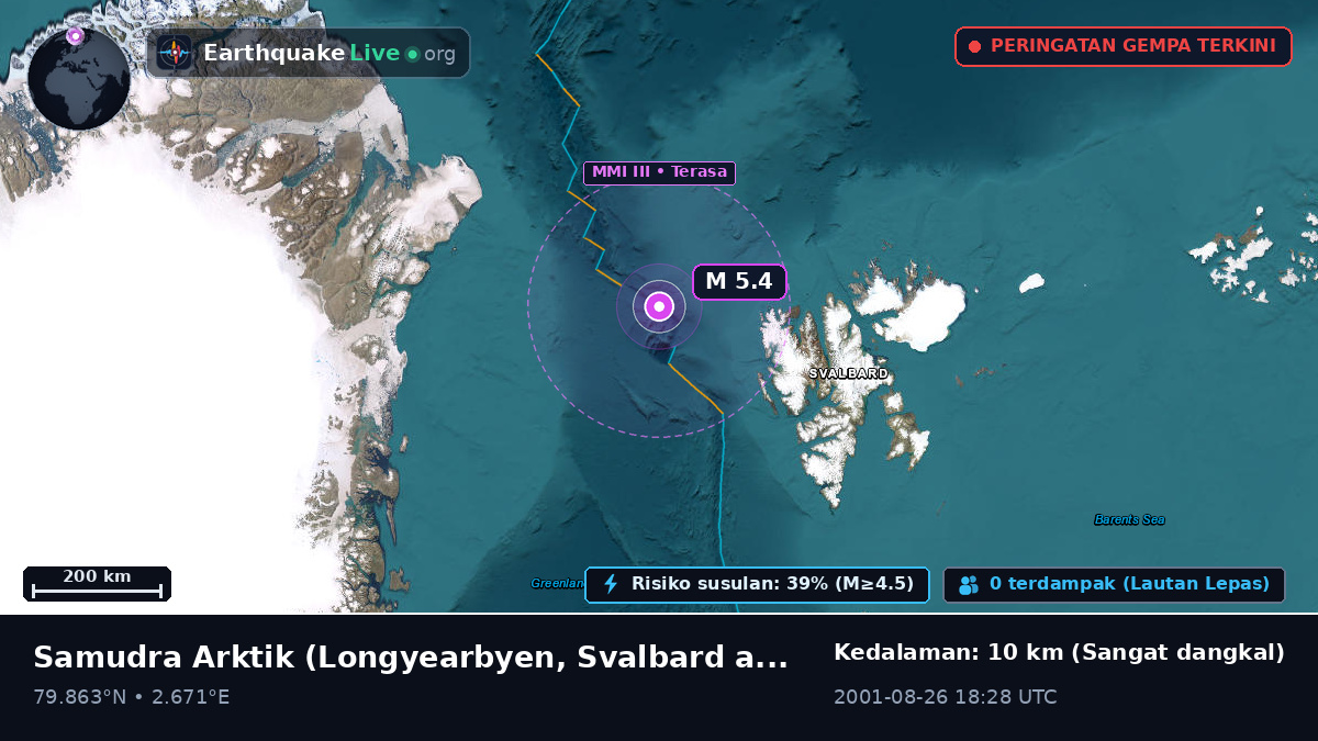 Samudra Arktik (Svalbard and Jan Mayen Islands)