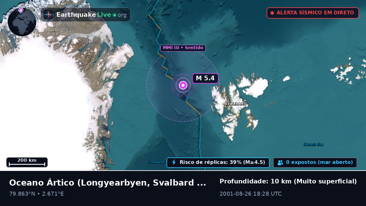 Oceano Ártico (Svalbard and Jan Mayen Islands)