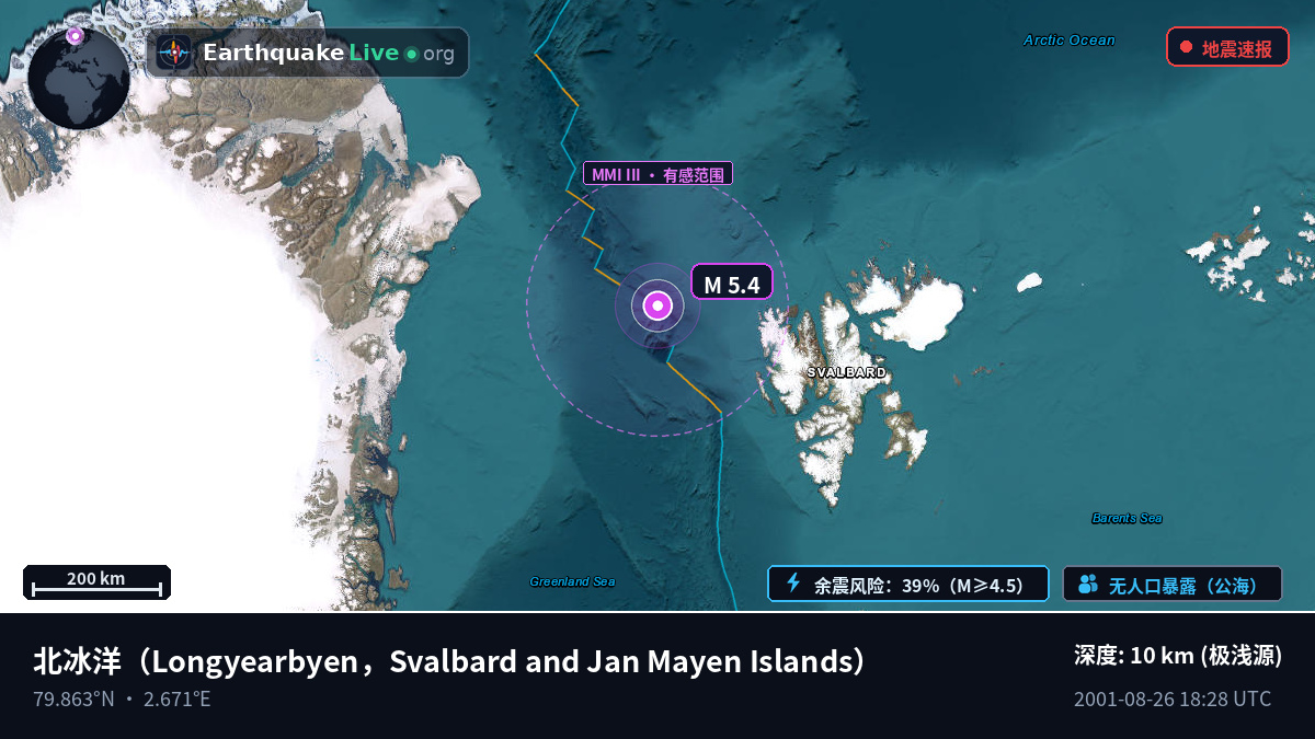 北冰洋 (Svalbard and Jan Mayen Islands)