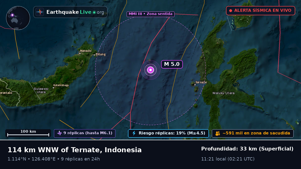 Mar de Molucas (Indonesia)