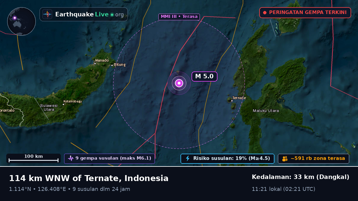 Laut Maluku (Indonesia)