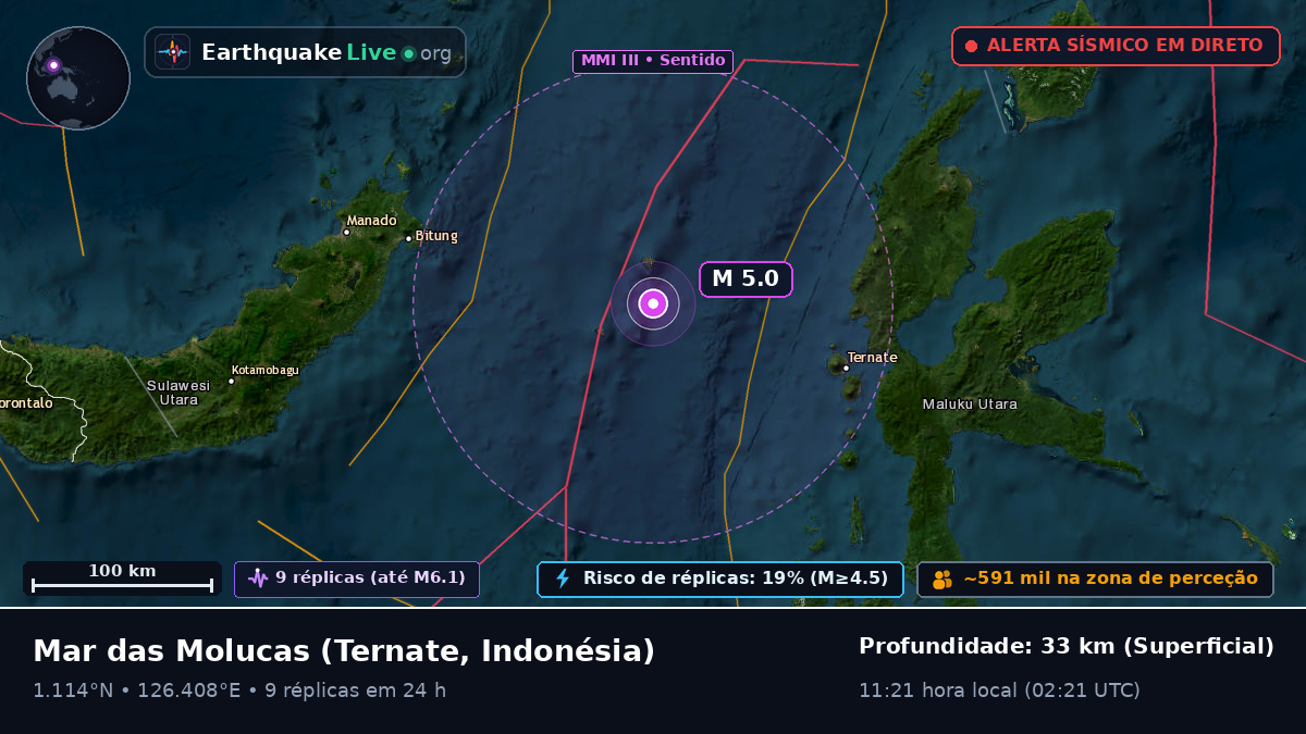 Mar das Molucas (Indonésia)