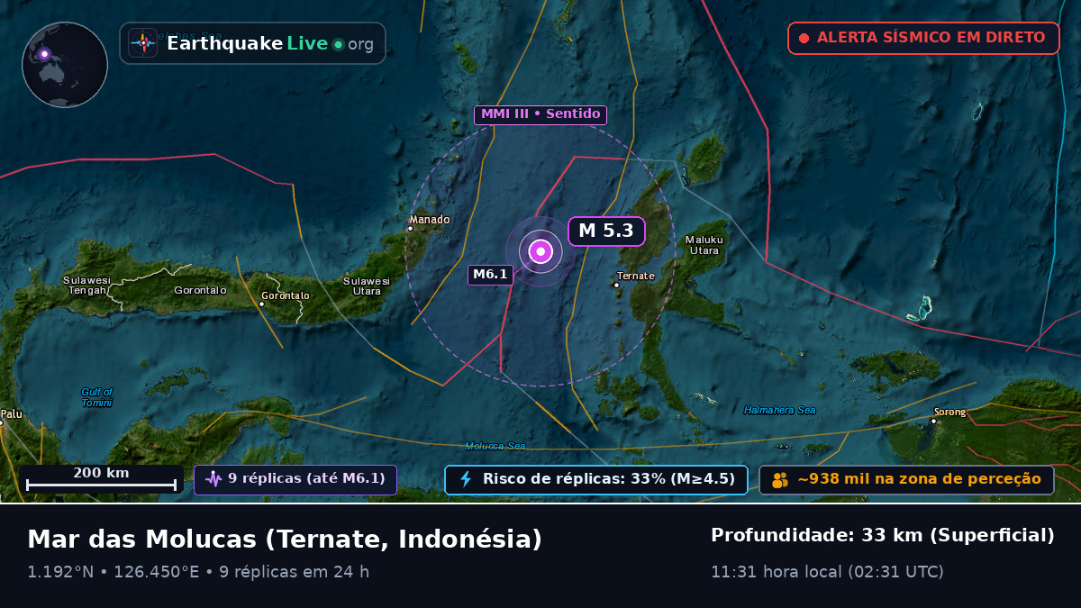 Mar das Molucas (Indonésia)